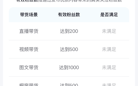 抖音如何开通橱窗带货？（详而细之）