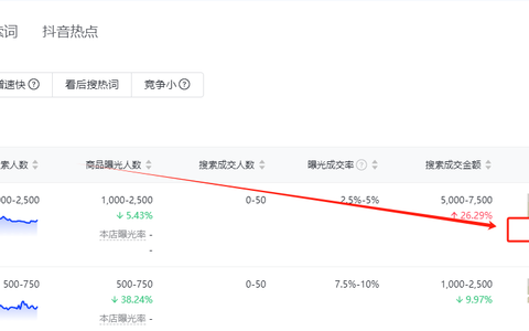做抖店3步教你商品卡免费流量起店方法！