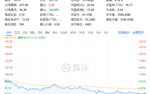 抖店七天无理由退货怎么关闭？有影响吗？