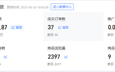 一个人的电商，反而更刺激