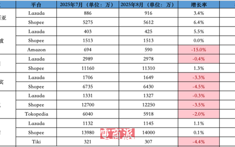 抖店流量下滑自救指南！