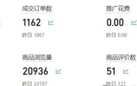 从现在开始，每天花15分钟，让你的店铺日销千单
