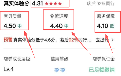 做淘宝一定要拿到推荐流量！ 步教你提升店铺推荐流量！